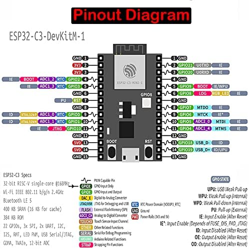 GEEKSTORY ESP32-C3-DEVKITM-1 Placa de desenvolvimento Esp32-C3fn4 Core, Esp32-C3-Mini-1 Wi-Fi+BT LE Módulo com 4 MB Flash SPI externo