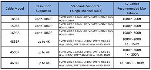 Av-Cables 3G/6G HD SDI BNC CABO-BELDEN 1694A RG6- RED