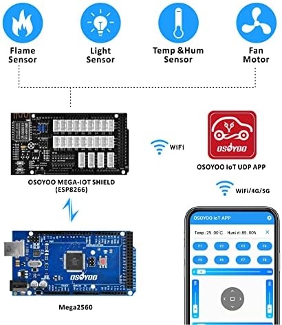 Osoyoo Smart House IoT Kit de partida para Arduino Mega2560, Aprendendo programação de codificação de engenharia eletrônica STEM, conjunto de construção de automação residencial DIY para adolescentes adultos