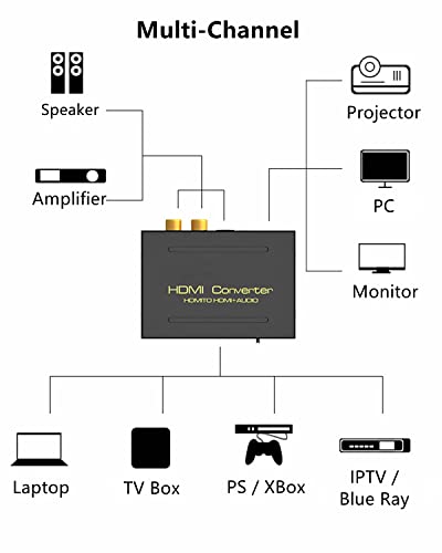 Yankok [conversor de extrator de áudio HDMI] 4K 60Hz 1080p HDMI para o divisor de áudio HDMI com saída SPDIF e RCA