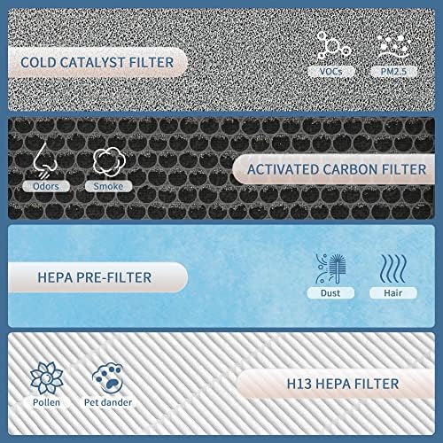 [4-SET] HSP001 Filtro Substituições compatíveis com filtros de ifum de ar de ar de ar verdadeiro Hathaspace 2.0 Smart True HEPA, filtro de substituição Hsp001 H13 True Hepa com pré-filtro HEPA, carbono ativado e pré-filtro