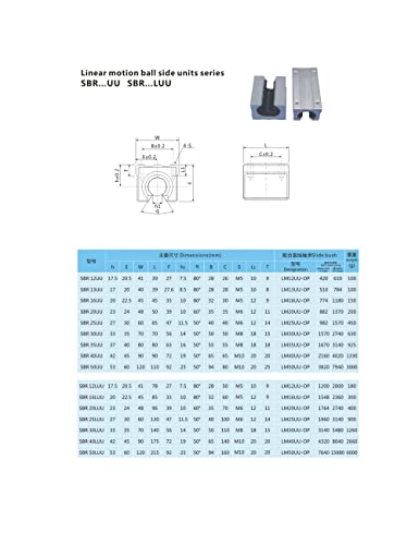 Conjunto de peças CNC SFU1605 RM1605 1000mm 39.37in +2 SBR16 Rail de 1000mm 4 Bloco SBR16UU + FK12 FF12