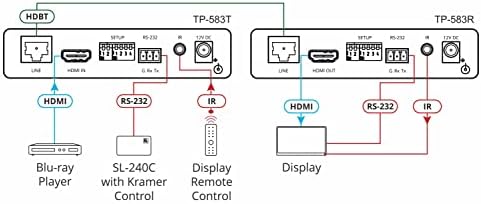 Kramer / HD HD T-BASE RECEPTOR / 4K / HDMI / TP-583R KRAMER 4K HDR HDMI Receptor com RS-232 e IR sobre