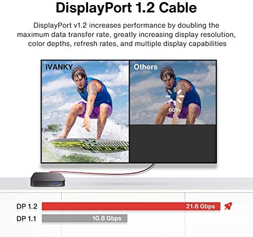 Ivanky DisplayPort Cable 6,6 pés/vermelho, cabo DP, [4K@60Hz, 2k@165Hz, 2k@144Hz], Nylon trançado em alta