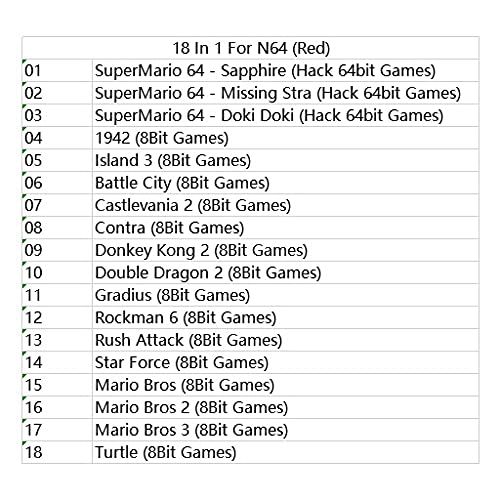 Samrad Supermariohack 18 em 1 para cartucho de jogo de 64 bits EUA versão NTSC