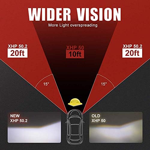 Hikari 2020, 9012/hir2 lâmpadas LED, +150% de brilho, + de visibilidade noturna extra, chips