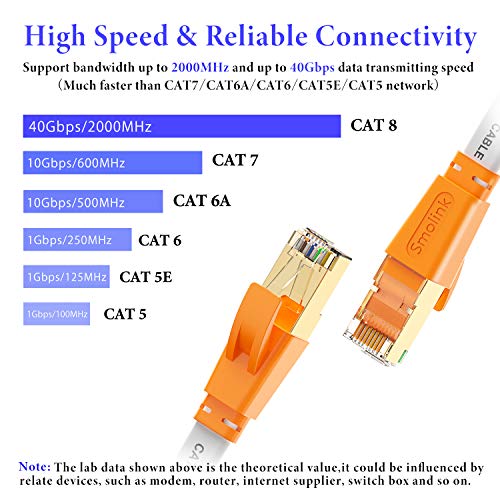 Cabo Ethernet 200 pés CAT 8, Cabo de rede de rede de internet plana de alta velocidade, mais rápido que Cat7/Cat6/Cat5,