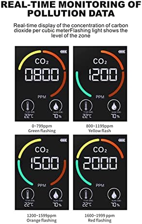 Shkalacar CO2 Detector de qualidade Monitor de qualidade CO2 Sensor de umidade de temperatura Digital Testador de poluição do ar interno Monitor LCD Display com retroilodescimento