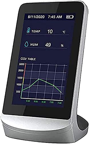 Detector de CO2 portátil Multifuncional HD Tela Intelligente Analisador de qualidade do ar Inteligente Monitor de poluição do ar para empresa de escritório em casa