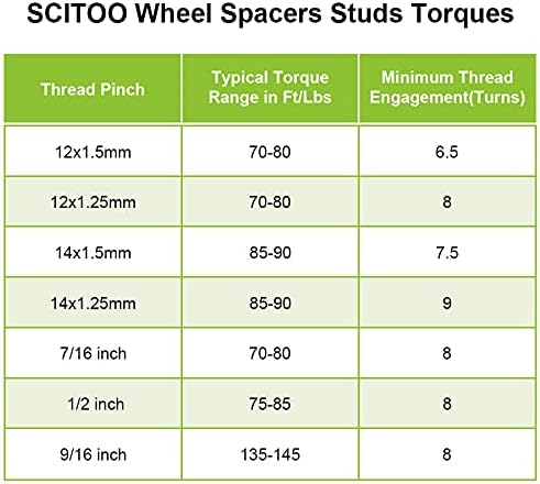 Scitoo 4pcs 1,25 5 espaçadores de rodas hubcentric 5x5 a 5x5 5x127mm Spacer de roda 1/2 x20 Studs 71,5mm ajuste para 2007-2014 para Jeep Wrangler