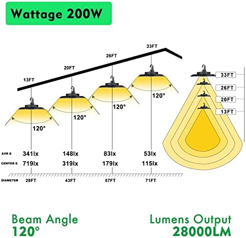Bulbeats 6pack 200W LED High Bay Light 28000lm High Bay Led Light, Non-Dim, 5000k Daylight,