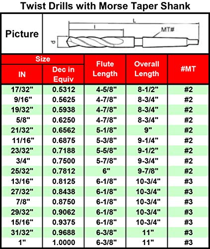 Maxtool 33/64 Bits de broca de torção com Morse diminua o hastreio HSS M2 Taper Shank Bits Bits Black Oxide MT No 2; TS02B05R33