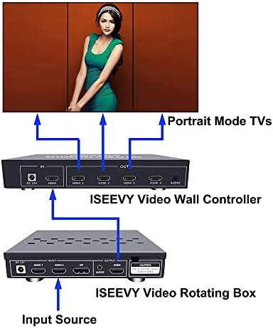 Caixa de rotação de vídeo iseevy com entradas HDMI DP suporta a imagem de giro 90 ou 270 graus para exibição