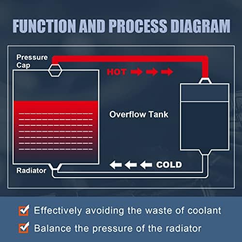 Flyox Radiator Radiator Overflow Aluminium Tank Reservoir Expansion Catch Can 2 L Universal,