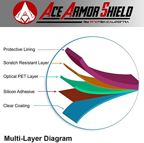 Protetor de tela resistente à blindagem de armadura ACE para o Canon PowerShot SX710 HS / grau militar