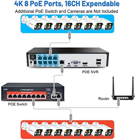 【1000 Mbps】 Wesecuu 8 Port Poe Switch, 802.3 AF/AT, Plug & Play, 120W, AI Watchdog, estenda -se a 250m