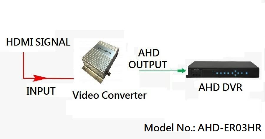BENESTON HDMI para AHD Converter/EDID/1080p/hdmi loop out/4-500 metros/HD CCTV Surveilância de segurança ao ar