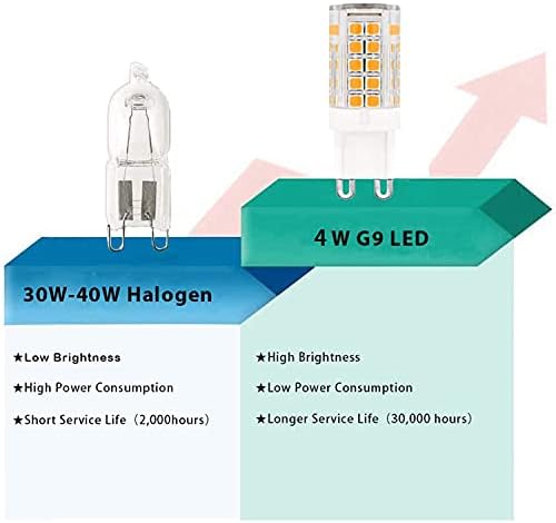 G9 LED BULBO 40 WATT T4 G9 Equivalente a halogênio, 110V 120V 130V sem lustres, iluminação de lustres 450lm