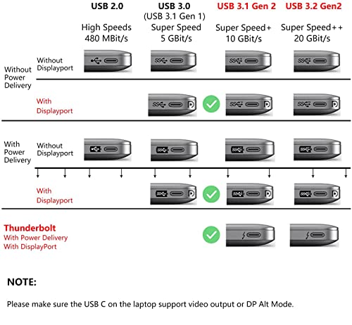 Cabo USB 4 240W para o cabo Thunderbolt 4 4ft, cabo VCOM 40 Gbps com 8k@60Hz 5k@60Hz ou vídeo 4K dual USB-C