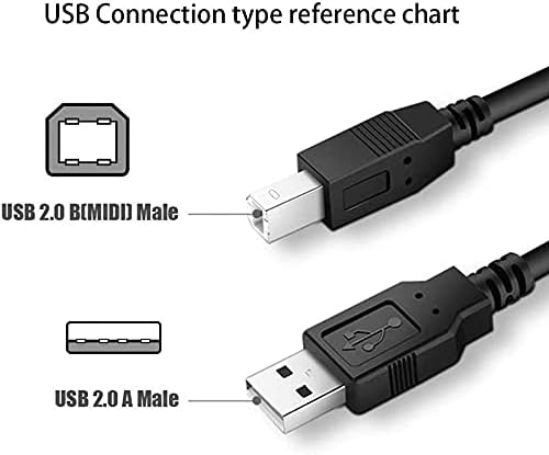 Cordão de dados do cabo USB PPJ para Cambridge Audio ID100 DOCK DIGITAL IPOD