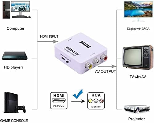 Mingbao HDMI para RCA, HDMI para AV, 1080p HDMI a 3RCA CVBS Composite Video Audio Converter Adaptor suporta PAL/NTSC