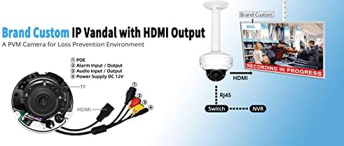 HDVIEW HDMI Saída de segurança Câmera IP IP diretamente para HDMI Monitor, Câmera de Resolução de 5MP,