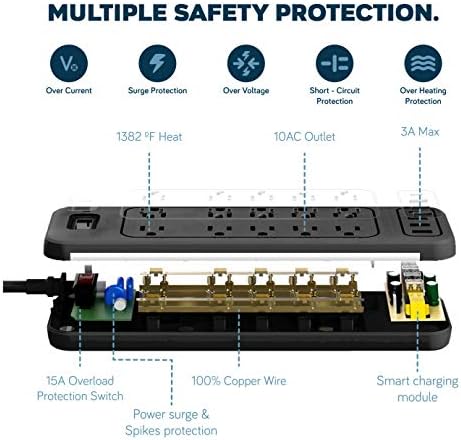 Power Strip Surge Protector USB-C e 10 pontos de venda, 3 USB e 1 USB C, portas de carregamento rápido, bloco