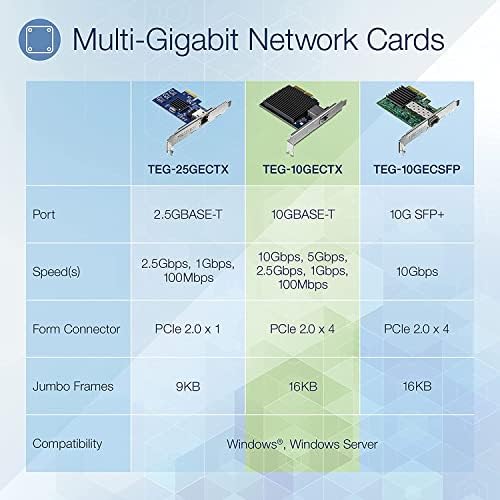 TrendNet 10 Gigabit PCIE Adaptador de rede, TEG-10GECTX