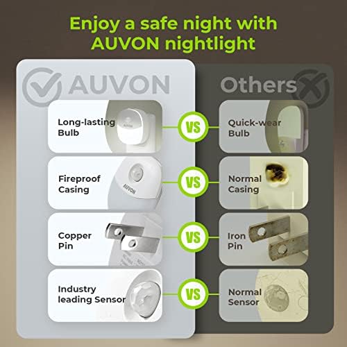 Auvon Plug in Night Light com sensor de movimento e entardecer para Dawn Sensor, mini luz noturna de LED branco legal com brilho ajustável de 1-50 lm para banheiro, corredor, escada, quarto, cozinha