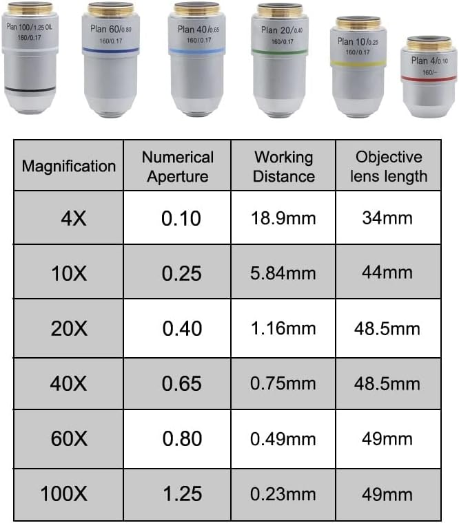 Acessórios para microscópio 4x 10x 20x 40x 60x 100x Microscópio biológico lente objetiva Laboratório