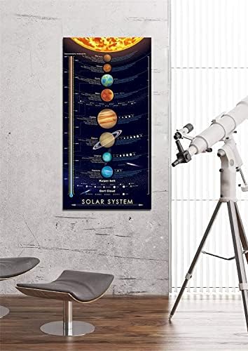 Windfirestore Solar System Space Print Poster Planetas Exteriores pintando crianças Educação astronômica