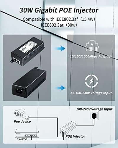 Sodola Poe Injector, 30W Gigabit e 8 Port Poe Switch 100Mbps Combo